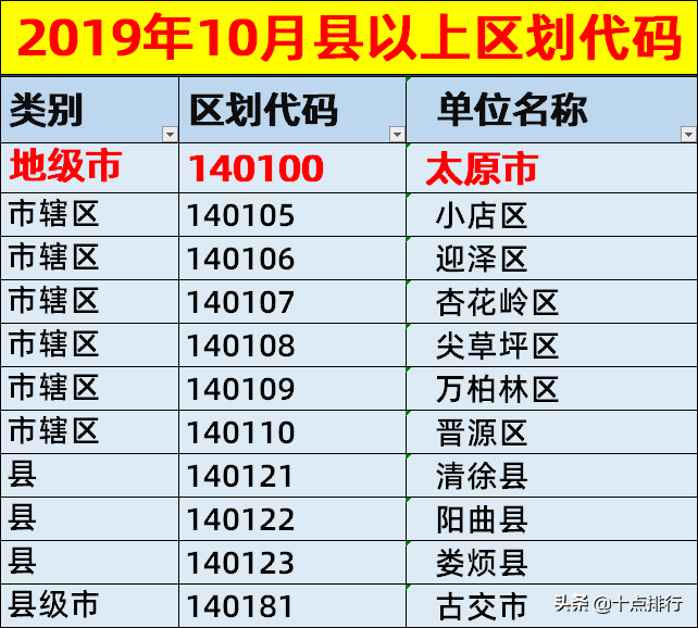 太原有哪些区(太原市区域划分图)