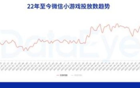 网易、三七、益世界入局,成本百万流水过亿？2022第二大风口揭秘