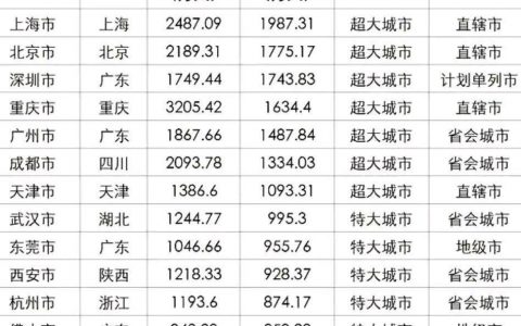 上海北京人口总数2023(全国人口最新数据公布)