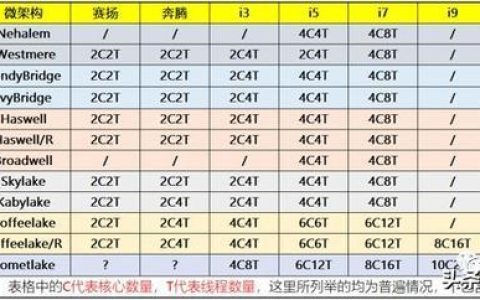 i7的处理器比i5的好吗(i7是不是都比i5好)