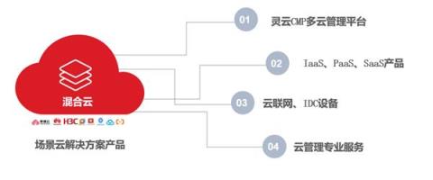 联通云：中国混合云市场的“关键先生”