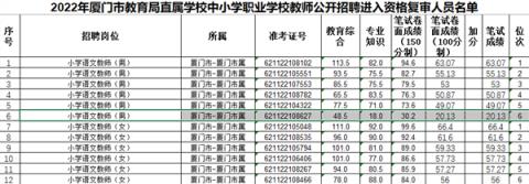 中小学教师性别严重失衡：有的清一色女老师