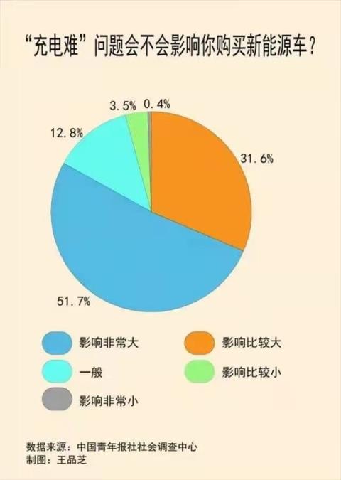 车企兴高采烈下乡,老乡为什么却捂紧钱包？