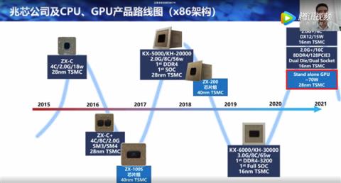 兆芯国产独立显卡首次跑分！堪比11年前的AMD集显