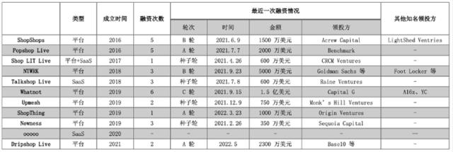 直播带货+web3.0？华人创业者做出了估值7.5亿美金的「Firework」