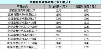 交强险一年多少钱(交强险哪家公司最便宜)