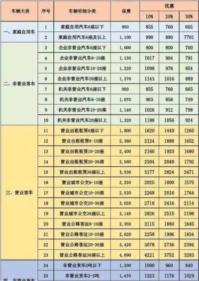 交强险一年多少钱(交强险哪家公司最便宜)