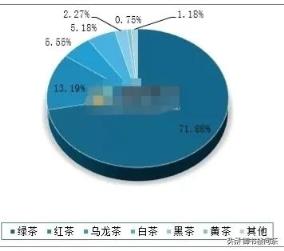 中国有哪些茶被茶客极力追捧？(好茶叶有哪些)