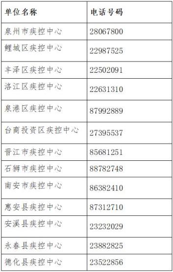 福建省疫情最新消息全国疫情风险地区高2中18泉州市疾控中心发布健康提醒