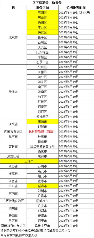 福建省疫情最新消息厦门疾控发布最新提醒→