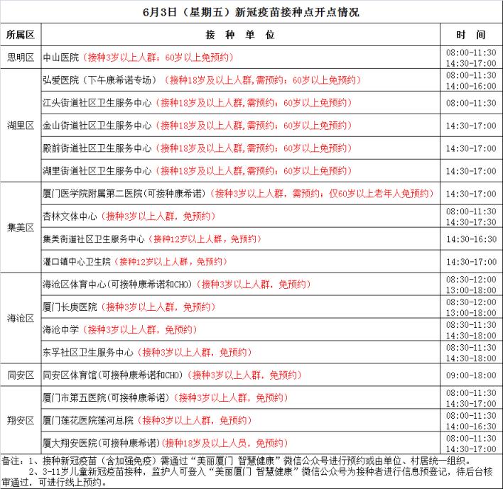 福建省疫情最新消息厦门疾控发布最新提醒→