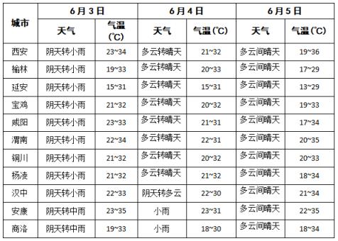 陕西省疫情最新消息陕西最新通知事关跨省旅游假期出行天气路况等