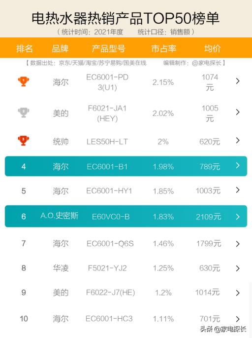 热水器品牌排行榜(中国十大热水器品牌排行榜)
