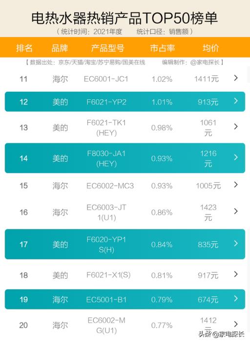 热水器品牌排行榜(中国十大热水器品牌排行榜)