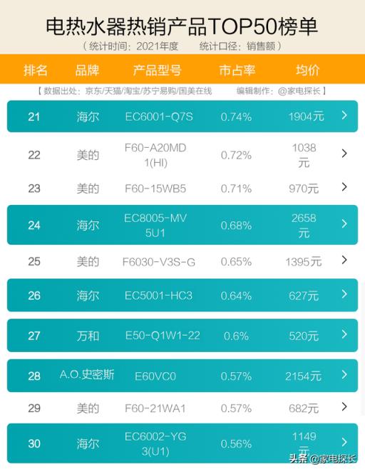 热水器品牌排行榜(中国十大热水器品牌排行榜)