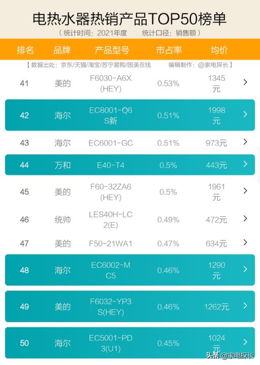 热水器品牌排行榜(中国十大热水器品牌排行榜)