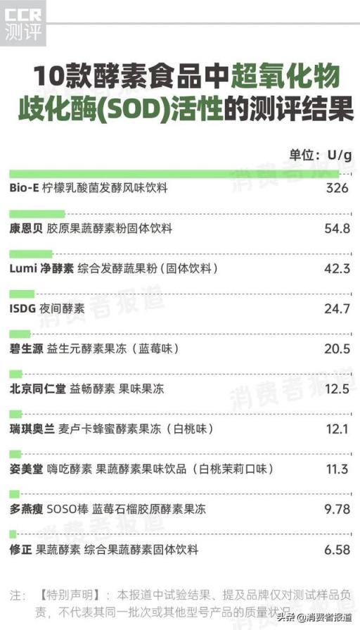 减肥产品排行榜10强(减肥产品排行榜2013)