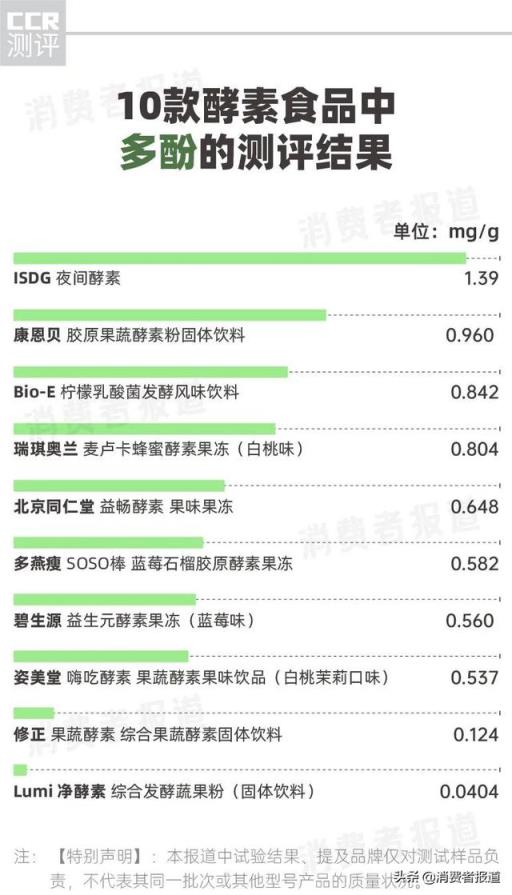 减肥产品排行榜10强(减肥产品排行榜2013)