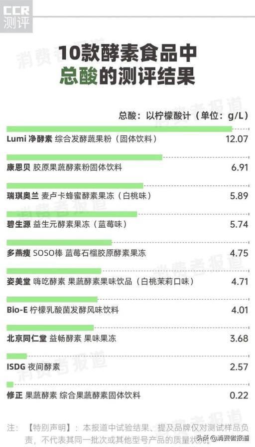 减肥产品排行榜10强(减肥产品排行榜2013)