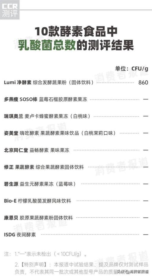 减肥产品排行榜10强(减肥产品排行榜2013)