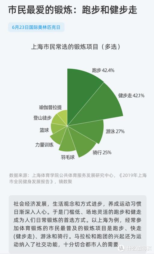 减肥瘦身产品排行榜(新一代减肥瘦身产品)