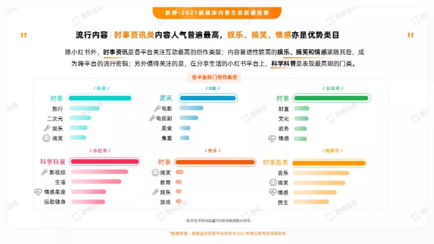 新媒体内容，新媒体内容数据报告？