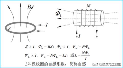 线圈多少圈(线圈匝数与电流的关系)