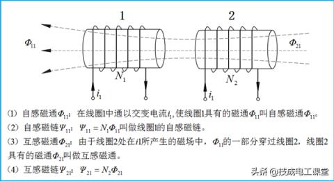 线圈多少圈(线圈匝数与电流的关系)