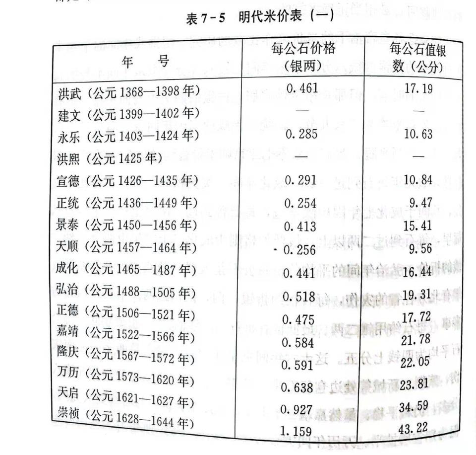 明朝多少钱(明朝4000石相当于现在多少钱)