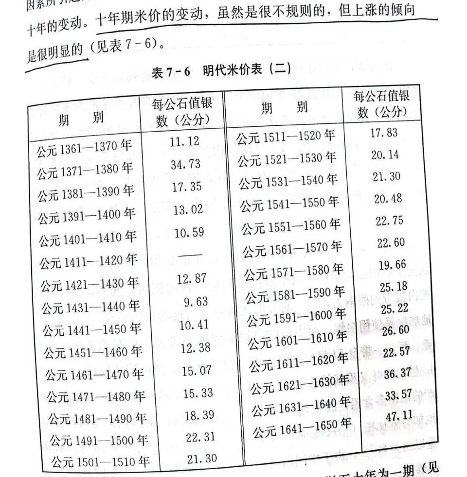 明朝多少钱(明朝4000石相当于现在多少钱)