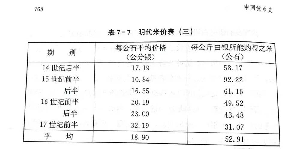 明朝多少钱(明朝4000石相当于现在多少钱)