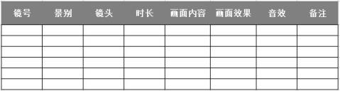 分镜怎么写，分镜头脚本的重要性解析？