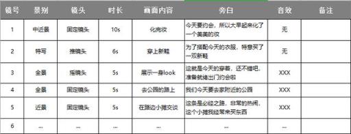 分镜怎么写，分镜头脚本的重要性解析？