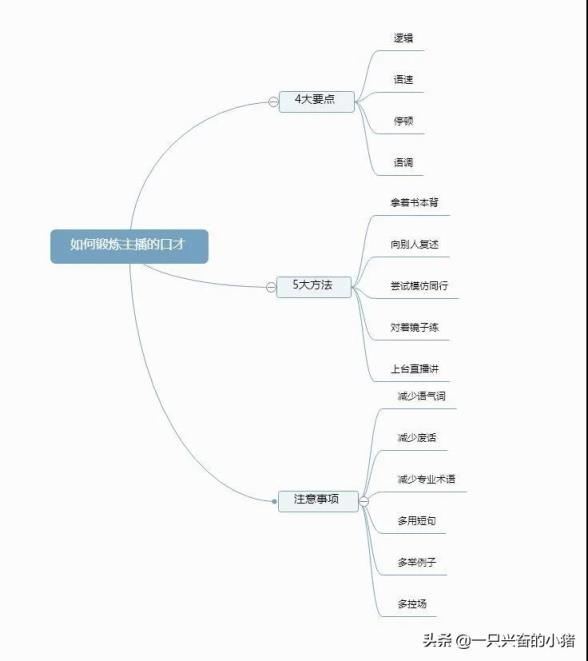 直播口才训练方法详解，如何锻炼自己拥有主播的口才？