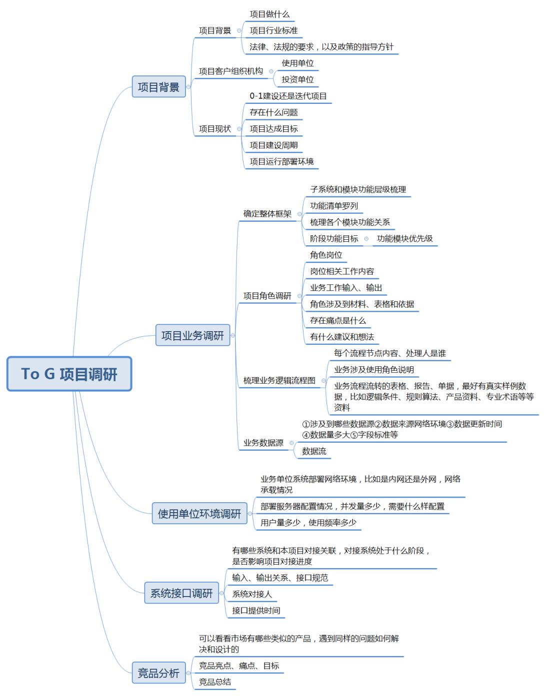 什么是产品调研，产品调研怎么做？