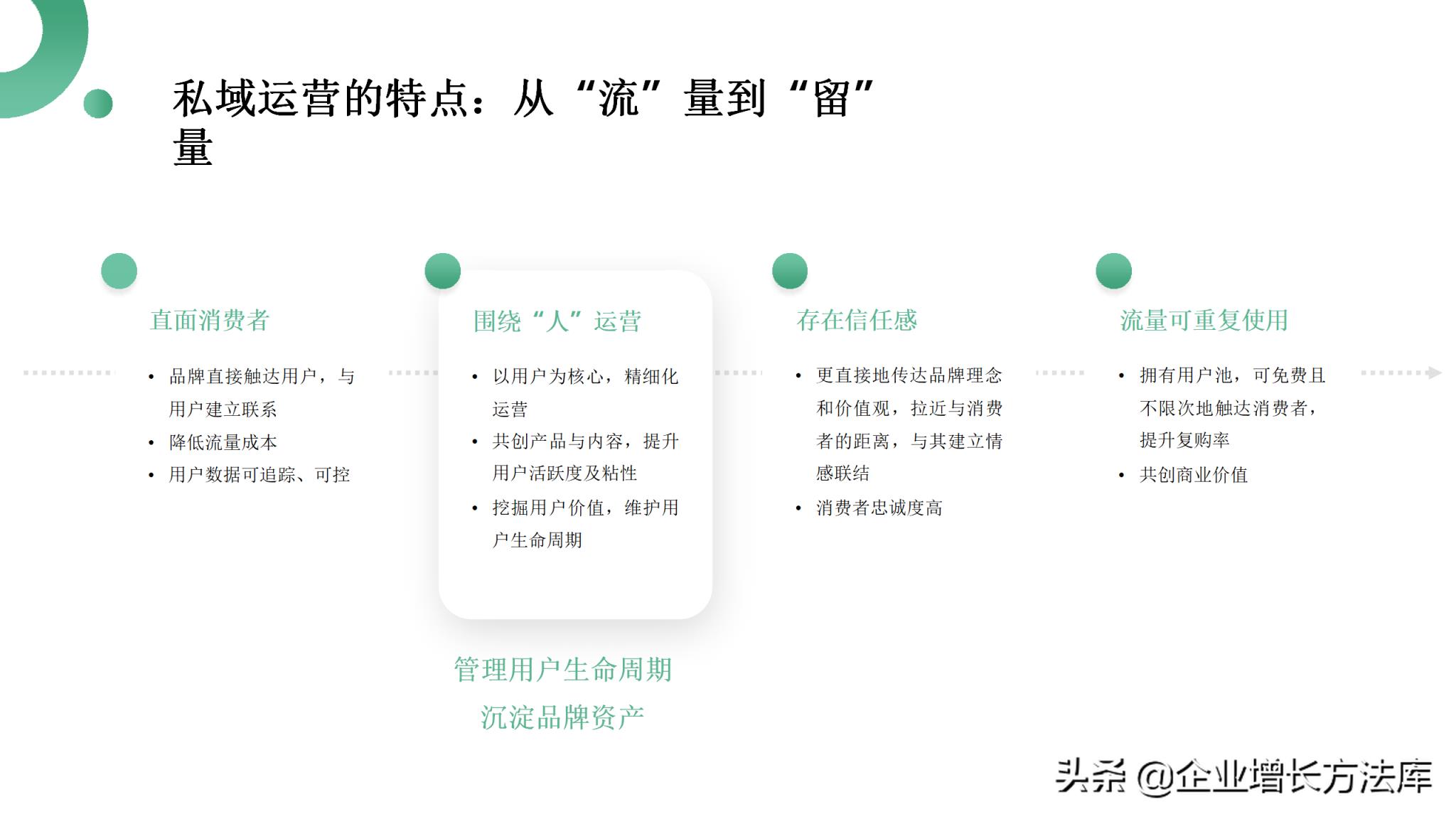 微信营销ppt，微信营销ppt模式全解？