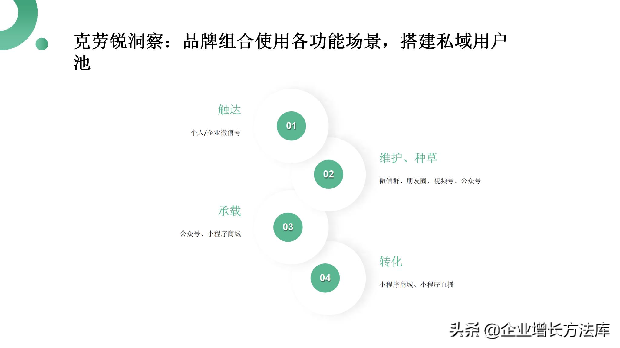 微信营销ppt，微信营销ppt模式全解？