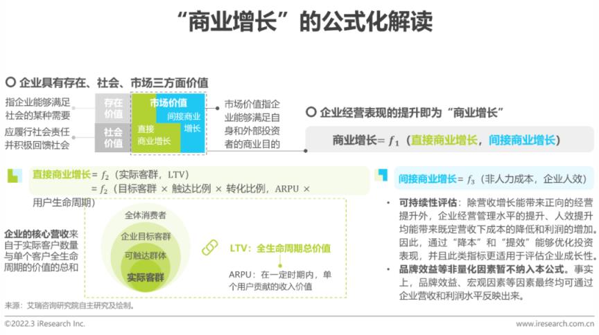 什么是商业策略，商业策略的增长研究报告？