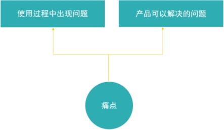 关键词推广优化，关键词推广优化技巧选择？