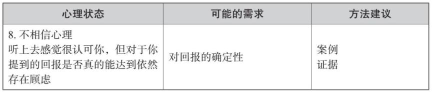 电话销售的技巧和方法，如何打电话营销客户容易接受？