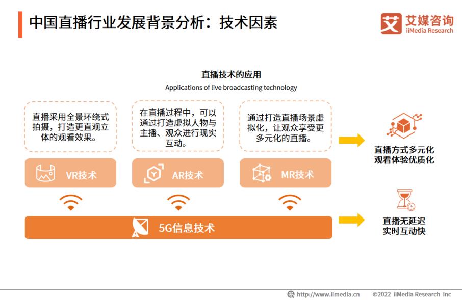 直播行业现状，直播行业现状调研分析报告？