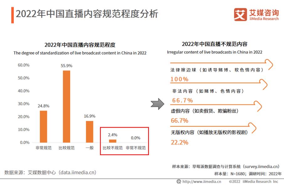 直播行业现状，直播行业现状调研分析报告？