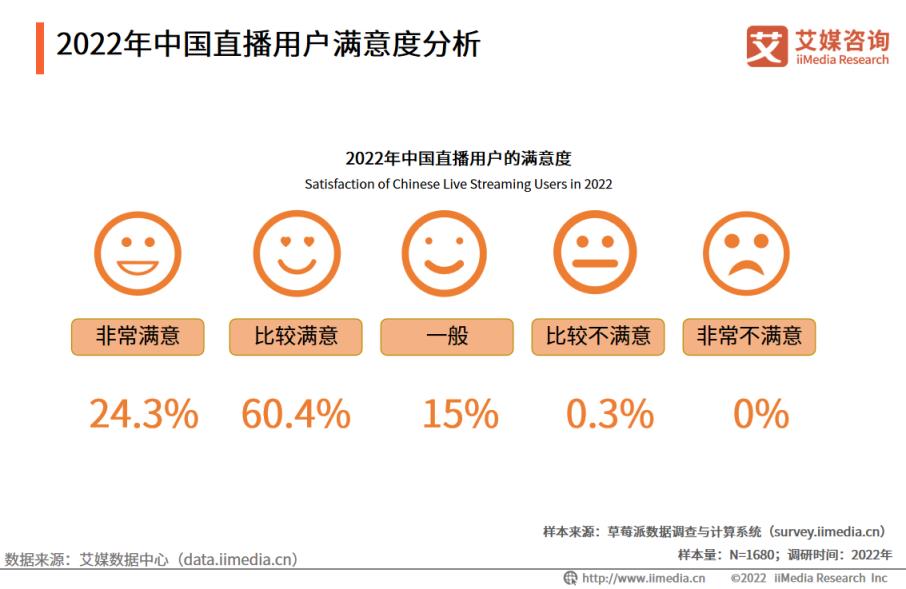 直播行业现状，直播行业现状调研分析报告？