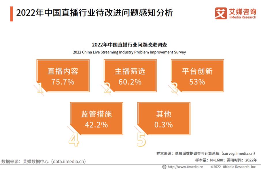 直播行业现状，直播行业现状调研分析报告？