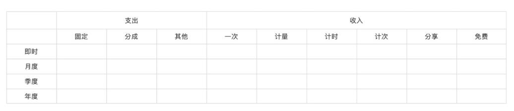 盈利模式分析详解，可视化方式分析盈利模式怎么做？