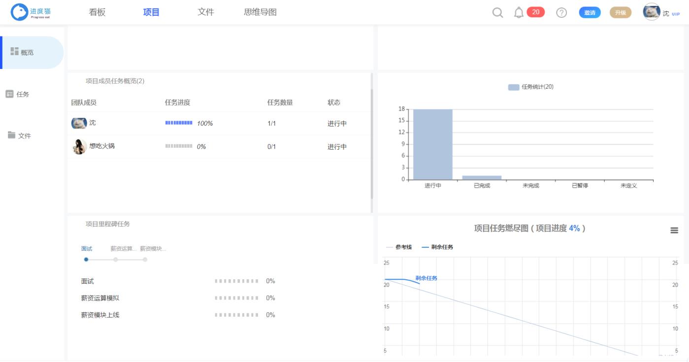 倒班制工作时间安排，如何合理安排好工作和生活的时间？