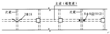 结构图如何看，结构图素描怎么画？