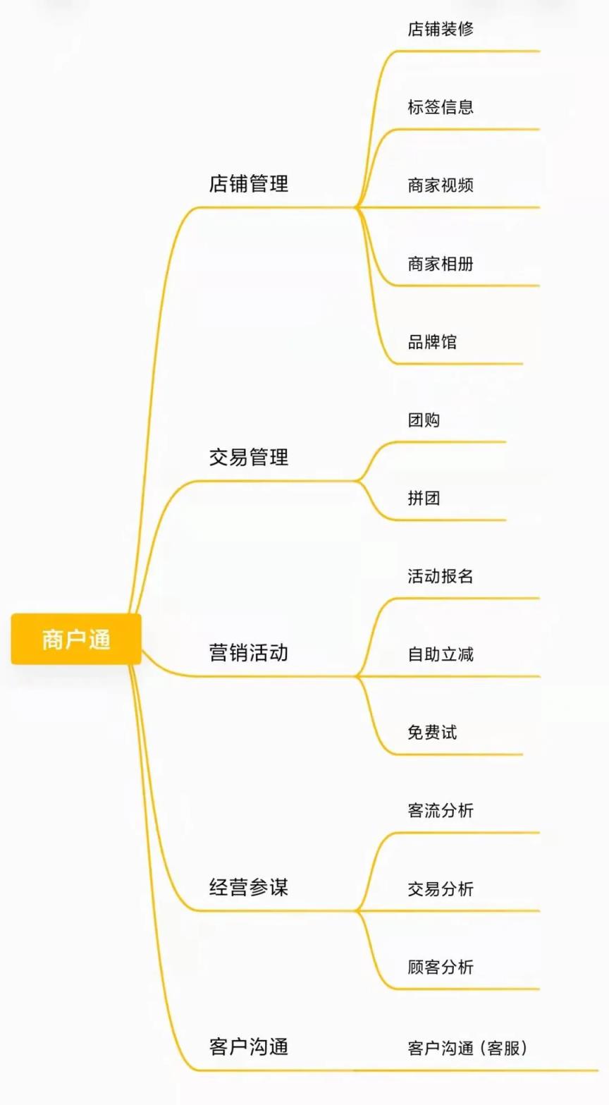 美团商户通，美团商户通使用指南？