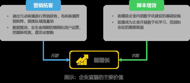 直播数据，直播数据行业研究报告分析？