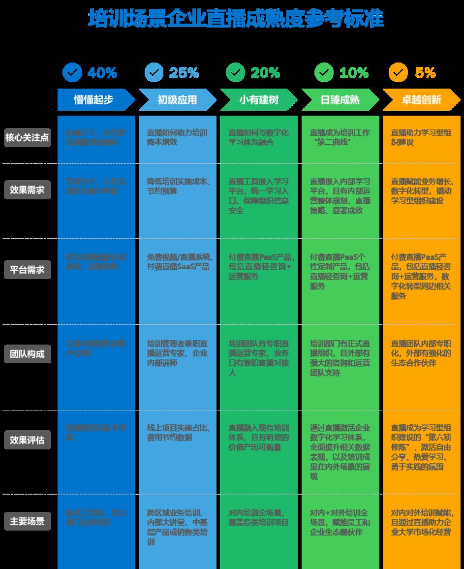 直播数据，直播数据行业研究报告分析？